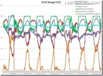 facebook_nc_data_center_july_temps-185x111